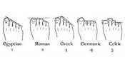 Olika fotformer: Grekisk, egyptisk, germansk, romansk, keltisk. worktool